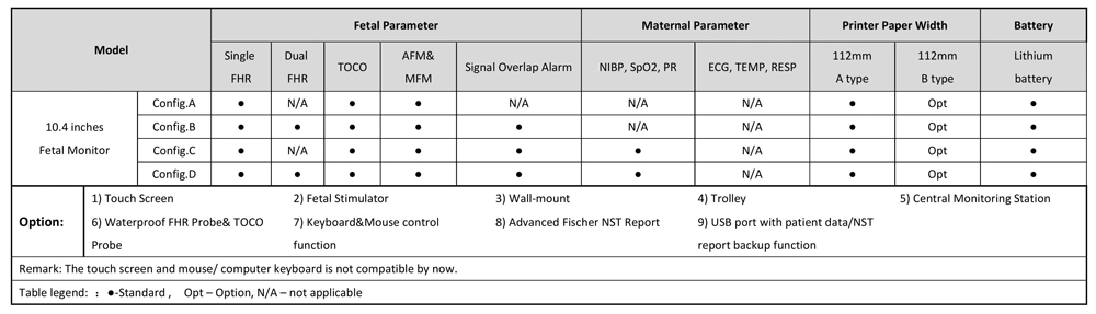 Hospital Equipment 10.4 Inch Specialized Portable Heart Rate Detector Fetal Maternal Monitor